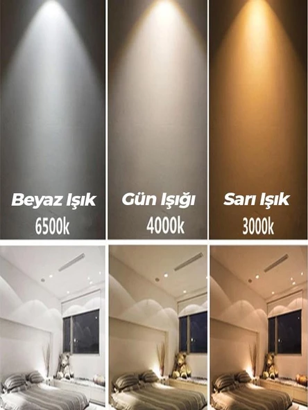 Panasonic 4W (50W) Led Spot Ampul Beyaz 6500K - GU10 Duy Avize Çanak Lamba - 7