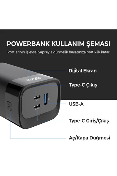 Bix  Pb65w 20000mah Usb Ve 2 type-c Pd 65w Üç Çıkışlı Dijital Ekranlı Powerbank Siyah - 5