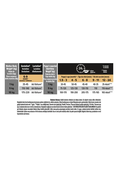 PROPLAN SMALL MİNİ YAVRU BALIKLI KÖPEK MAMASI 3 KG - 5