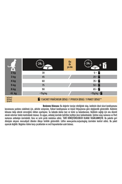 PROPLAN YETİŞKİN BALIKLI KEDİ MAMASI 10 KG - 5