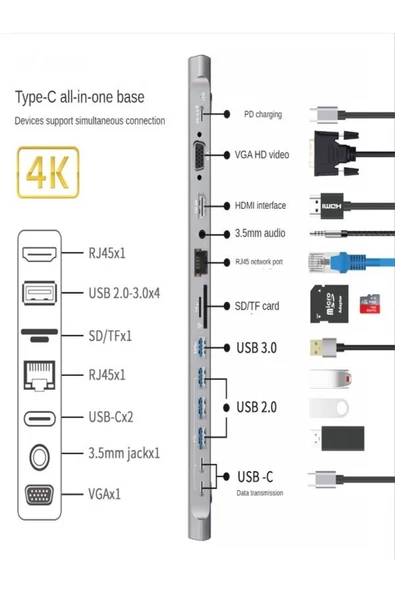 BAYINDIRELEKTRONİK 14 In 1 Macbook Uyumlu Type-C Hub USB 3.0-SD/TF-RJ45-HDMI-VGA-USB-C 60W Dönüştürücü - 2