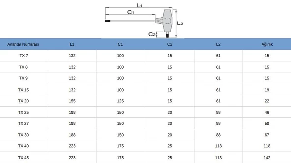 Unior 193 T Saplı T20 Allen Anahtar - 5