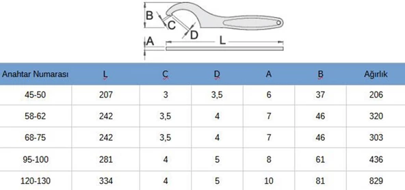 Unior 255 Kanca Anahtar 68-75mm - 6
