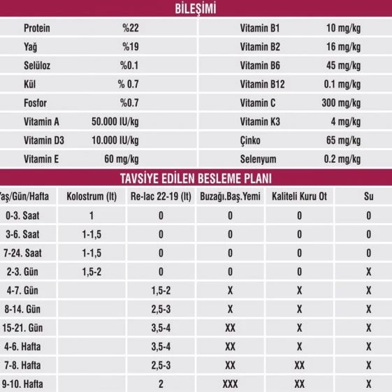 Relac 22 -19 Kuzu Buzagı Maması 25 Kg - 2