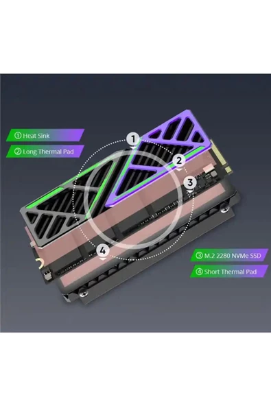 Hiksemi m2 ssd soğutucu - 7