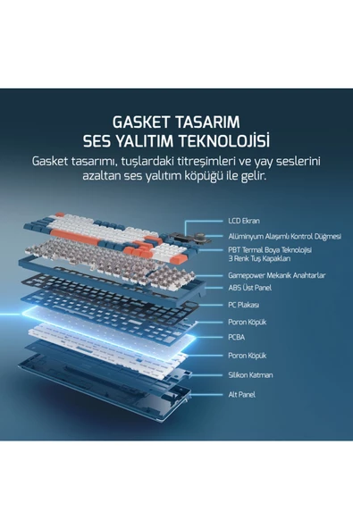 GamePower Gasket Elite X RGB Wireless/Bluetooth/Kablolu Mekanik Hot-Swap Yağlı Switch Gasket Gaming Klavye - 6