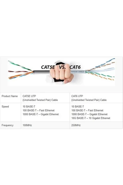 Daytona Cat6 Gigabit Internet Ethernet 10gbps Rj45 Lan Kablosu (40 METRE) A4219 - 2