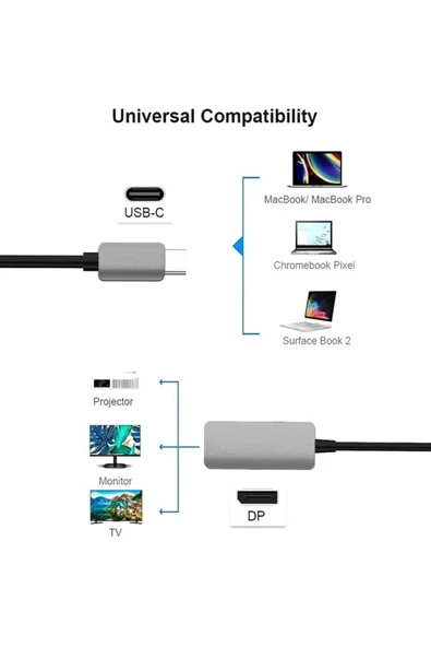 Daytona Fc30 / Hc67 Type-c To Display Port 4k Ultra Hd Görüntü Aktarıcı Çevirici Adaptör - 2