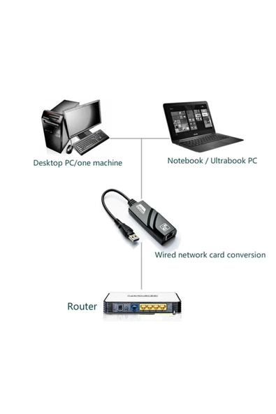 Daytona Fc-13 Usb Uyumlu  3.0 1000mbps Yüksek Hızlı Gigabit Ethernet Lan Ağ Adaptör Rj45 Çevirici - 4