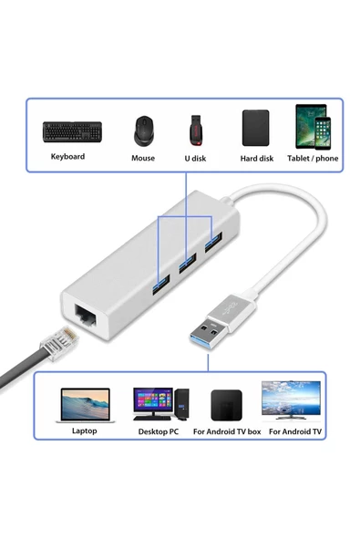Daytona Fc06 3 Bağlantı Usb3.0 To 3usb3.0 10/100/1000 Mbps Ethernet Kablolu Çevirici - 2