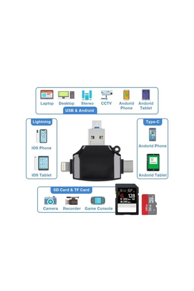 Daytona Hc06 Lightning Usb Type-c Micro To Sd Tf Kart Okuyucu Çevirici Hub Adapter - 4