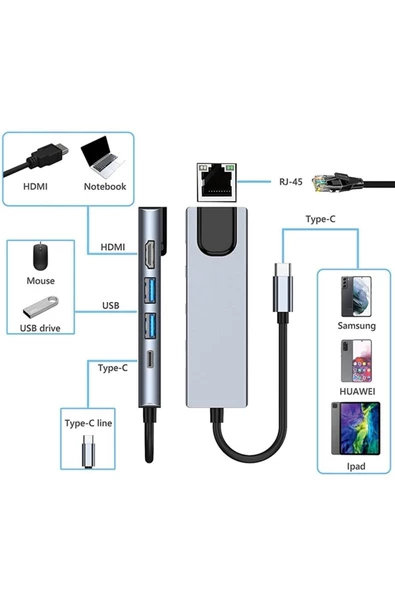 Daytona Cf55 Macbook Uyumlu Type-c To 2xusb 3.0 4k Hdmı Ethernet Pd Çevirici Hub Adaptör - 2