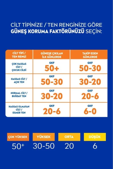 NIVEA NIVEA SUN Yüksek Güneş Koruyucu Sprey 200ml, Hassas Ciltler İçin Yatıştırıcı, UVA Koruması, Anında Koruma - 7