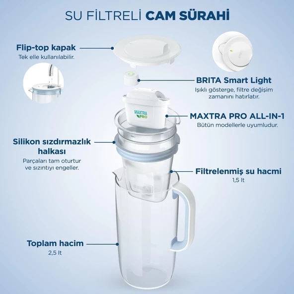 BRITA Maxtra Pro All-ın-1 Filtreli Cam Su Arıtma Sürahisi – Açık Mavi (2,5 L) - 3