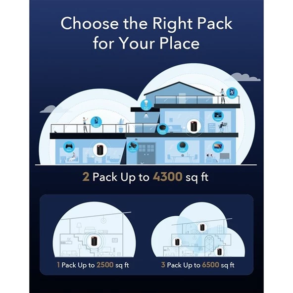 CUDY M3000 AX3000 2.5GIGABIT DUAL BAND MESH ROUTER 3-lü paket - Resim 3