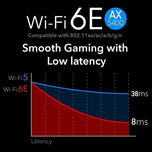 CUDY WE3000S AX5400 Wi-Fi 6E Bluetooth 5.3 PCI-E Kablosuz Ağ Adaptörü - 5