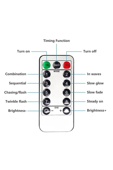Perde Led Peri Led 3m X 3m ( 300cm X 300 Cm ) - Resim 3