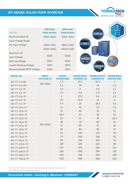 TommaTech 90 kW 3 Faz/380V Sulama Pompası İnverteri İnvertörü - Resim 3