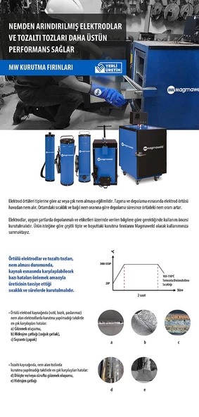 Magmaweld MKF M - Askılı Termos 75 Adetlik (4 kg) - Resim 3