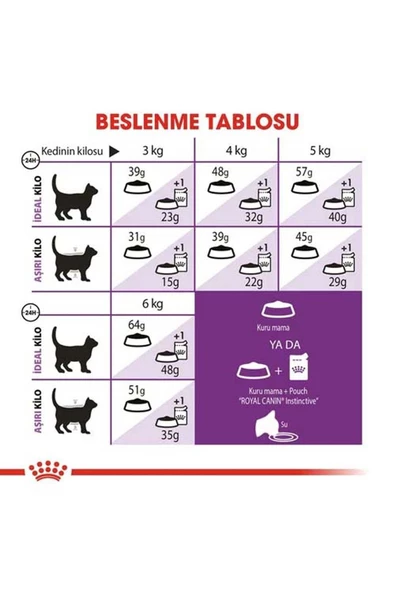 R Canin SENSIBLE 33 YETİŞKİN KEDİ MAMASI - 2 KG