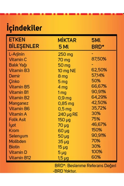VİTANET Kids Balık Yağı Multivitamin Şurup 100 ml - 4