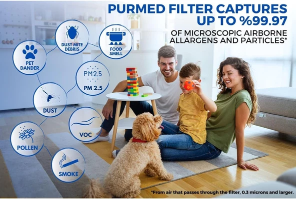 Purmed Winix Filtre (O) Zero Compact Uyumlu Hepa + Karbon Filtre - 5