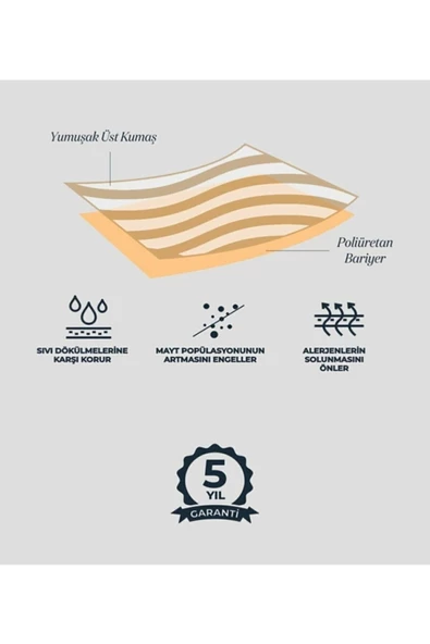 Madame Blue 150x200 Beyaz Micro Fitted Sıvı Geçirmez Alez - Yatak Koruyucu - 3