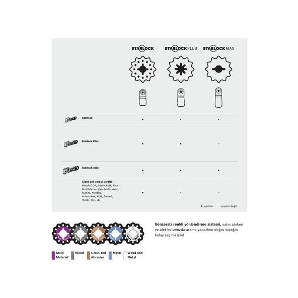 Starlock ACZ 85 RT3 Karpit RIFF Testere Bıçak 10lu - 4