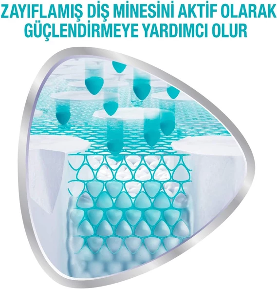 Sensodyne Promine Onarım Beyazlatıcı 75ml Diş Macunu x 4 ADET - 3