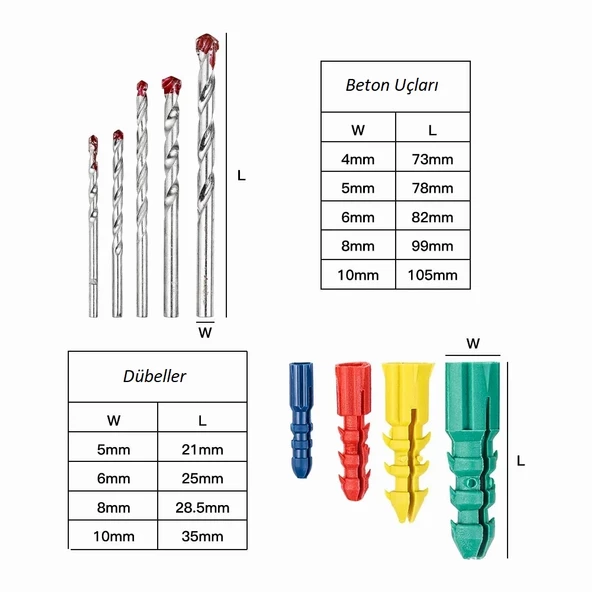 Revello 300 Parça Çantalı Matkap Ucu Ve Dübel Seti 07427 - 4