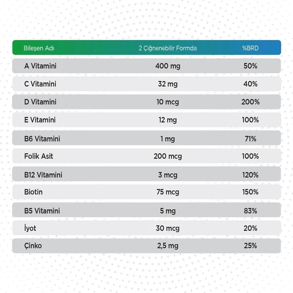 Multivitamin Kids Complete Gummies Çiğnenebilir 60 Adet - 2