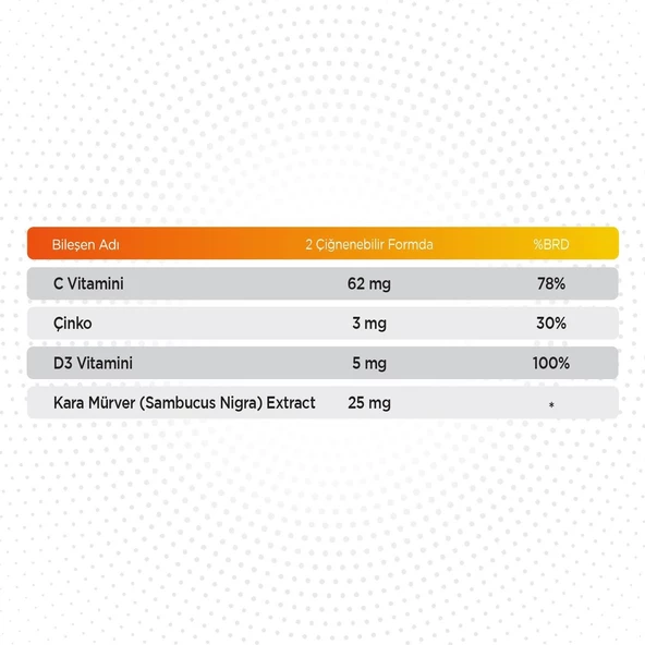 Vitamin C Sambucus Gummies 60 Çiğnenebilir Tablet - 2
