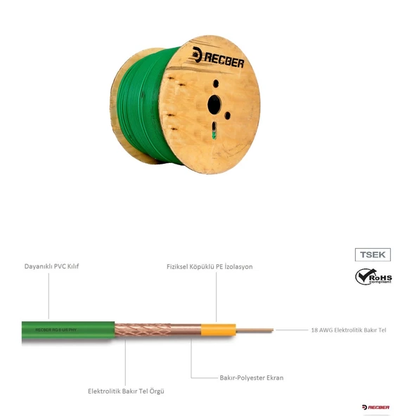 (1mt fiyatıdır)  REÇBER RG6 U6 YEŞİL BAKIR TV ANTEN KABLOSU ürün görseli 1