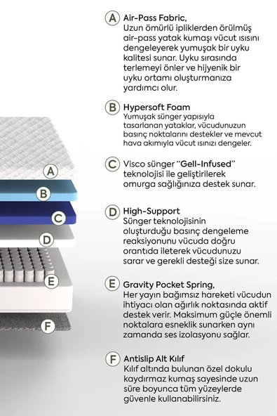 Sleeptown Hybrid Ortopedik Pocket Yaylı Visco Yatak - Tek Kişilik 90x190 cm - 4