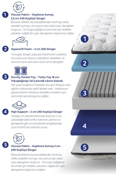 Sleeptown Duplex Ortopedik Çift Taraflı Pocket Yaylı Yatak Tek Kişilik 100x200 - 3