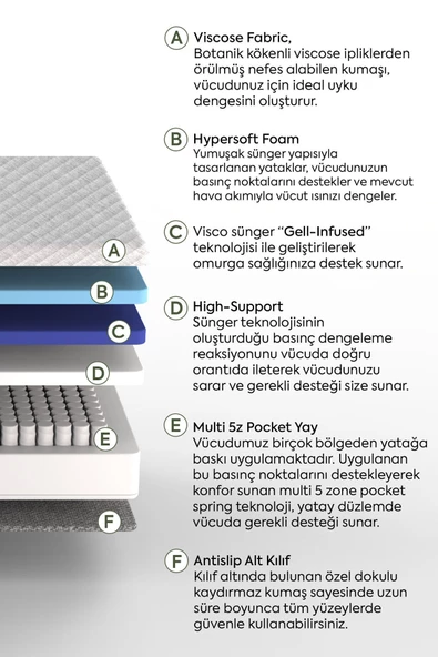 Sleeptown Hybrid 5 Zone Ortopedik Pocket Yaylı Visco Yatak - Çift Kişilik 180x200 - 4