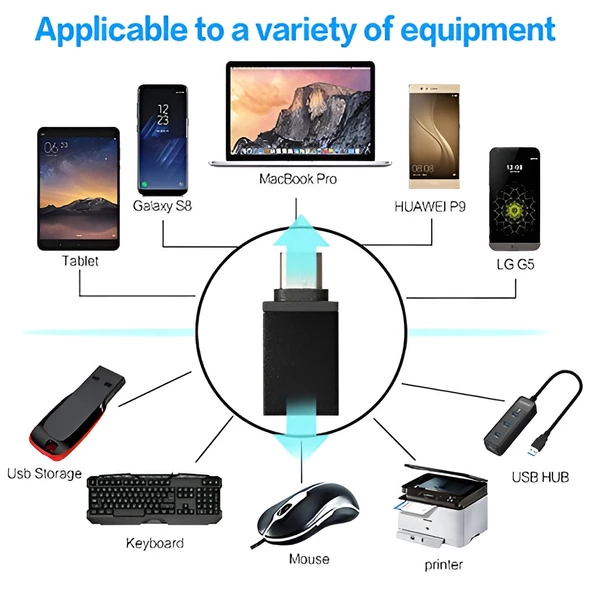 MN6 X5 Type-C Usb otg.2 Adet.YÜKSEK HIZLI Veri Aktarımı Usb 3.0 otg Uyumlu dönüştürücü.Mini - 2
