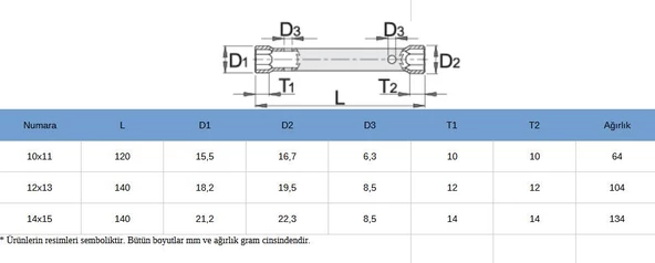 Unior 215 Buji Boru Anahtarı 12-13 - 5