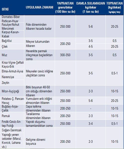 Gübretaş Kalsiyum Nit-ratlı Gübre BestCalni 25 kg - 4