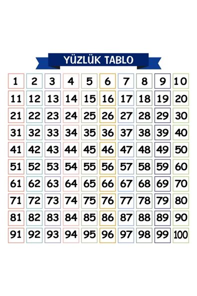 Yüzlük Tablo, Matematik Öğreniyorum, İz Bırakmaz, Yapışkansız Tutunan Akıllı Kağıt Yazı Tahtası - 2