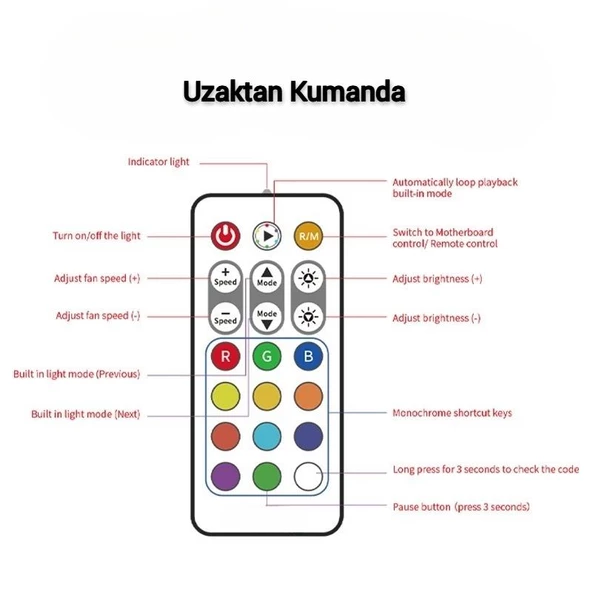 ARGBCTR-01B ARGB Denetleyici Controller Uzaktan Kumandalı  Siyah - 4