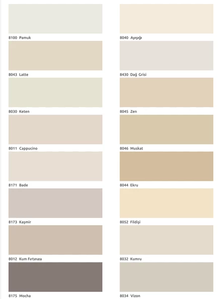 Bİ'Boya Mutfak Dolabı Boyama Seti - 2