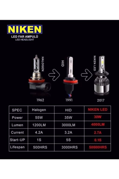 Niken H4 Led Xenon Far Aydınlatma Seti Şimşek Etkili Evo 8000lm - 4