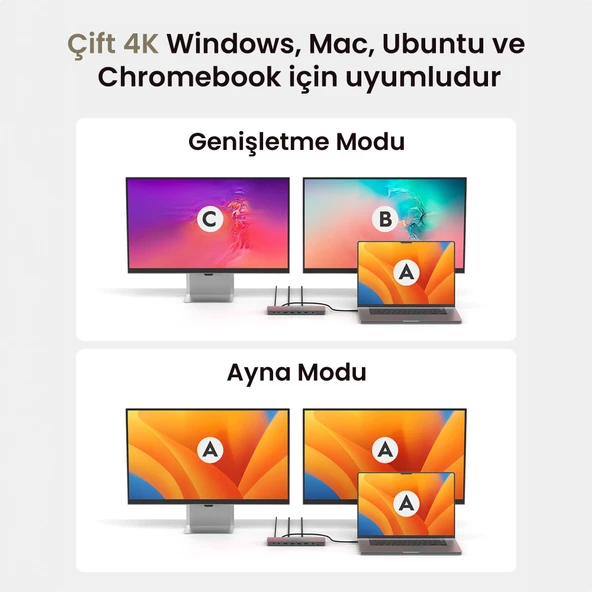 Cudy CS700 Dual 4K 2xHDMI 2xDisplayPort 2xUSB-C(10Gbps) 4xUSB-A 1xGigabit 100W PD Dock İstasyonu - 4