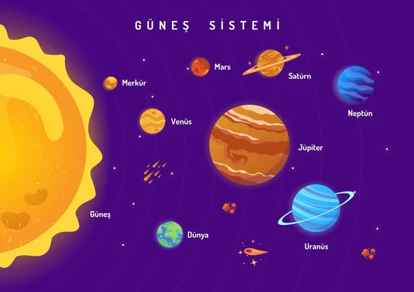 Eğitici Güneş Sistemi ve Gezegenler Duvar Stickerı 70 x 100 cm - 3