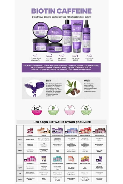 Urban Care Expert Biotin & Caffeine Peeling Tonic 200 ml - 6