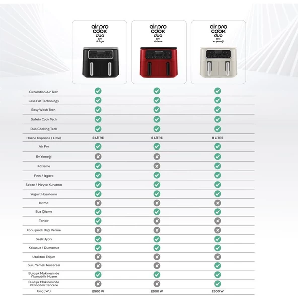 Karaca Air Pro Cook Duo Copper Ev Yemeği Xxxl Copper 8 Kişilik 4+4 Litre Airfryer - 5