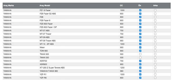 R6/R1/MT10, FAZER6,FAZER8, XT1200XZ TENERE SINTER ÖN FREN BALATAS - 2