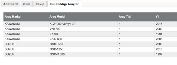 KAWASAKI ZZR600 , KLZ1000 VERSYS ÖN FREN BALATASI - 2