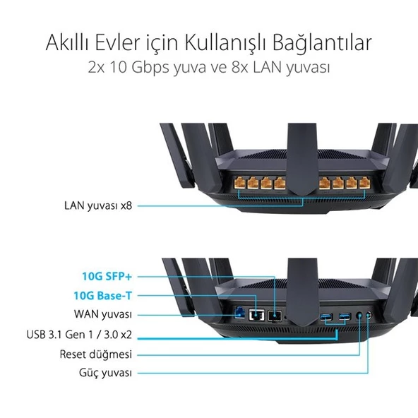ASUS RT-AX89X AX6000 Dual Band Router - Resim 5
